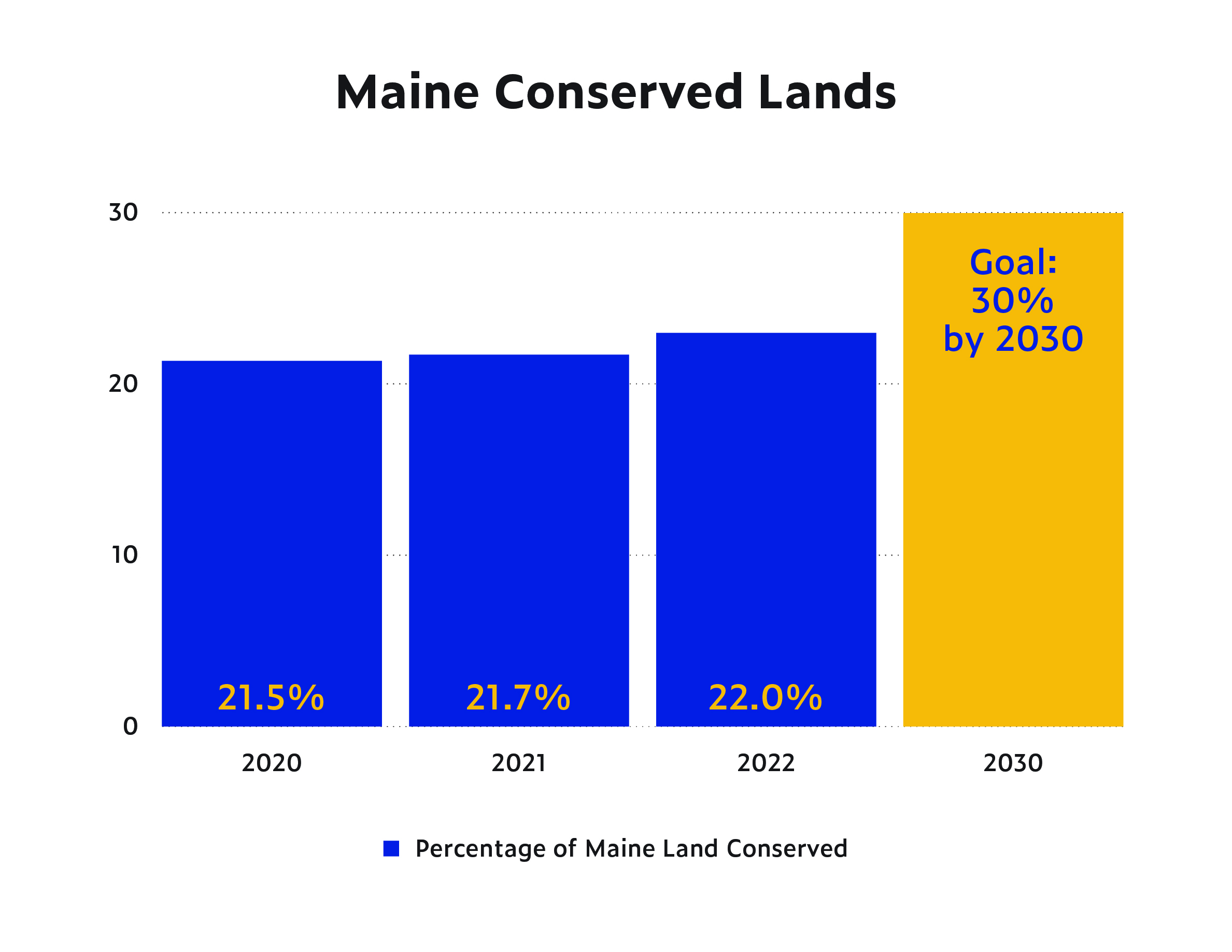 Conserved Lands Data Maine Climate Plan
